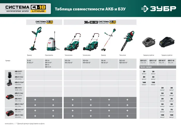15 л бак, 1 АКБ (4Ач), 5 кг опрыскиватель аккумуляторный, Li-Ion 18В ЗУБР — фото 2