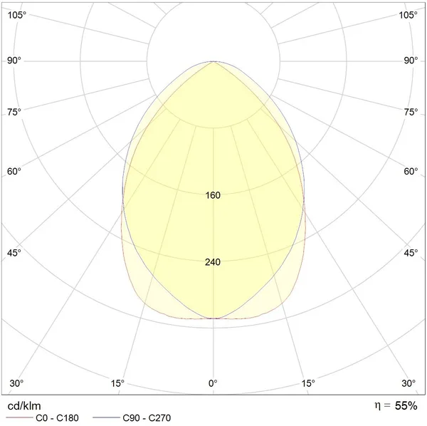 ARS/R-HF ES1 встраиваемый ЭПРА и аварийный блок на 3 часа-4х18w-. Световые Технологии — фото 3