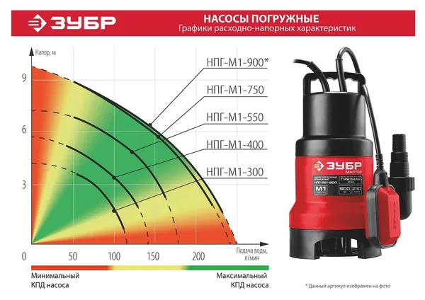 Дренажный насос для грязной воды, 300 Вт ЗУБР — фото 7