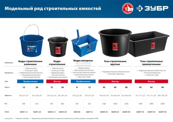 Усиленное строительное ведро, 20 л, первичный высокопрочный пластик, с носиком, Профи ЗУБР — фото 4
