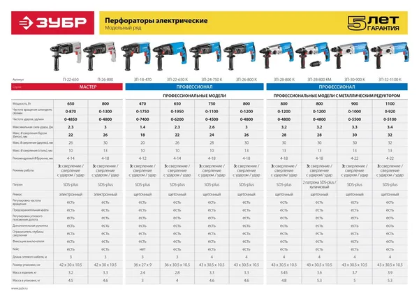 800 Вт, 26 мм, перфоратор SDS Plus, серия Профессионал ЗУБР — фото 5