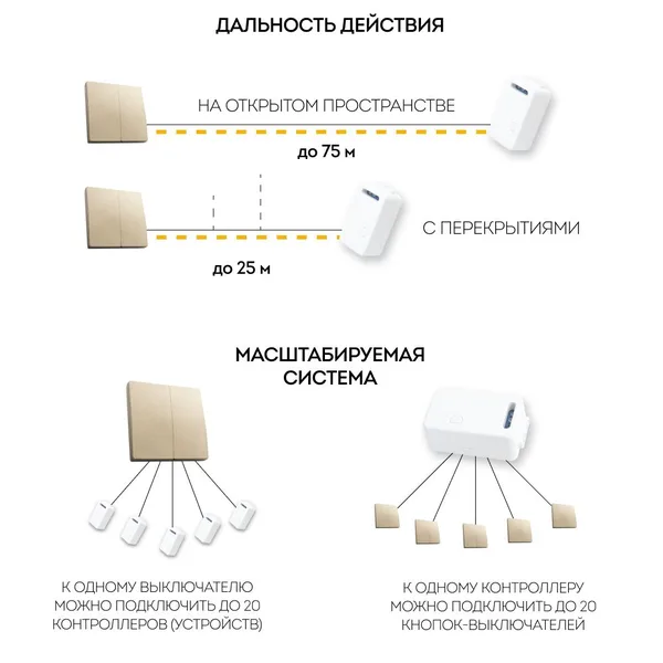 Выключатель беспроводной FERON, TM82, 230V, 500W, двухклавишный, золото — фото 4