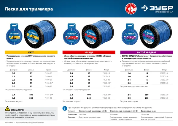 Леска для триммера КРУГ 2.4 мм 400 м Профессионал ЗУБР — фото 4