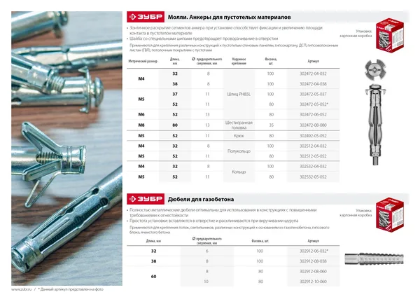 Анкер МОЛЛИ для пустотелых материалов, 13 мм x M6 x 52 мм, 80 шт, оцинкованный, ЗУБР — фото 3