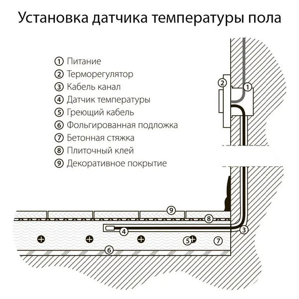 Терморегулятор электромеханический для теплого пола (серебряный) СУ IP20 Werkel — фото 7