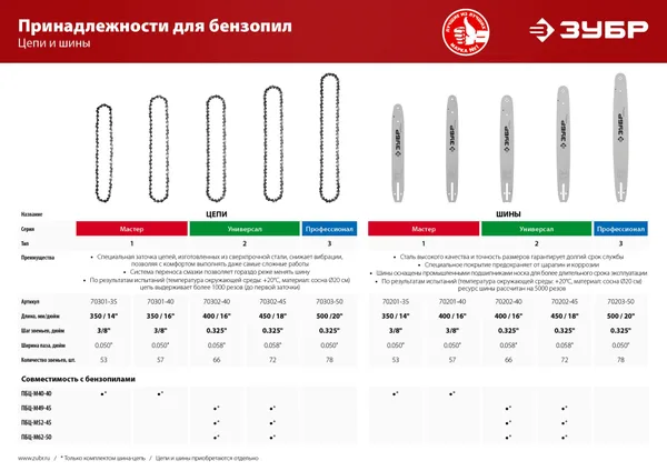 Тип 2 шаг 0.325" паз 1.5 мм 66 звена цепь для бензопил ЗУБР — фото 2