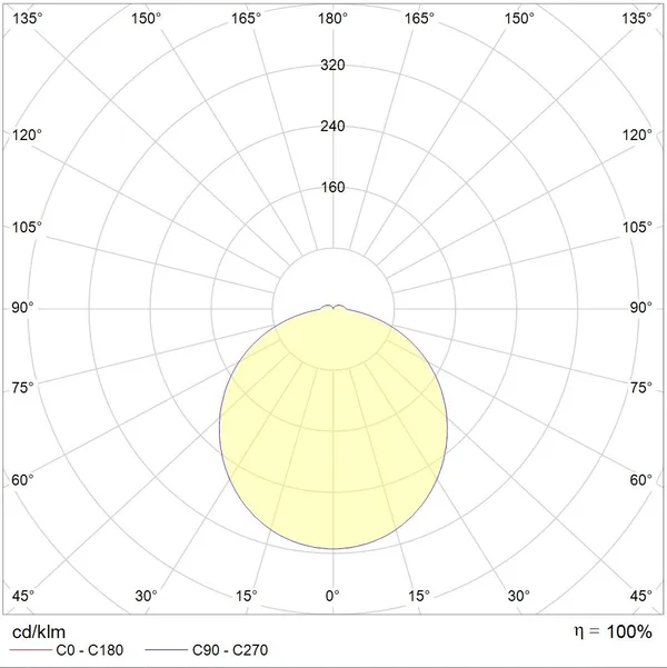 C LED-360 ЕМ-13 Вт-4000К Световые Технологии — фото 3