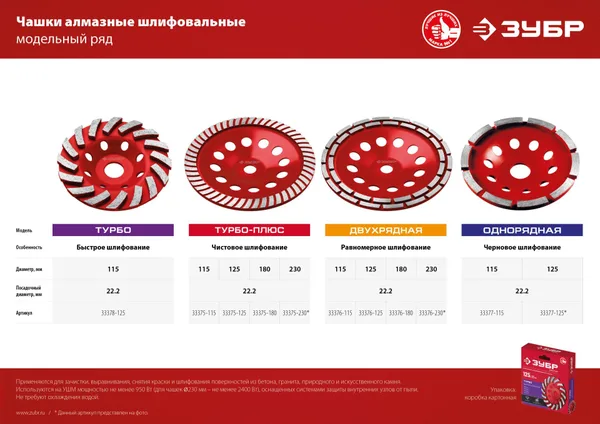 Двухрядная алмазная чашка d 125 мм, Мастер ЗУБР — фото 4