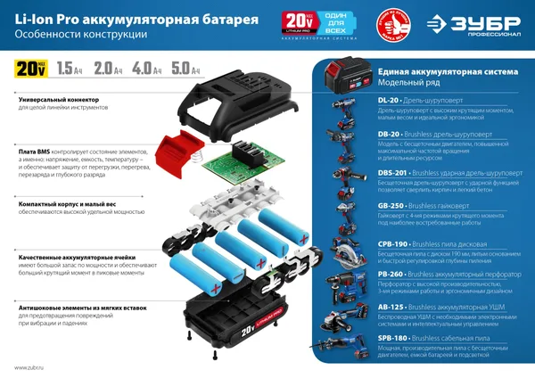 20В бесщеточная пила циркулярная, без АКБ, в коробке, Профессионал. CPB-190 ЗУБР — фото 7