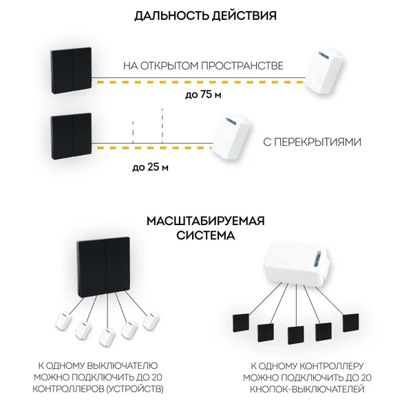 Выключатель беспроводной FERON, TM82 SMART, 230V, 500W, двухклавишный, черный — фото 4