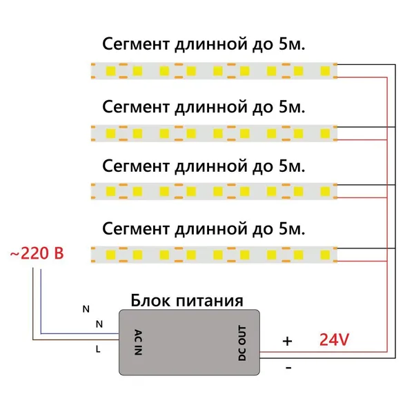 Лента светодиодная 320SMD(2110) 8Вт/м 24V 5000х8х1,8мм IP20, желтый, LS530 FERON — фото 6