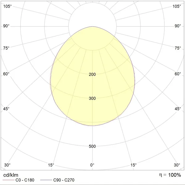 OWP OPTIMA LED-595-33Вт-4000К Световые Технологии — фото 3