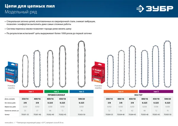 Тип 4 шаг 3/8" паз 1.3 мм 56 звеньев цепь для электро и бензо пил ЗУБР — фото 2