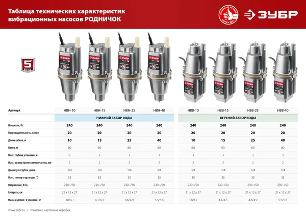 Вибрационный насос с нижним забором воды Родничок-Н, 25 м провод ЗУБР — фото 4
