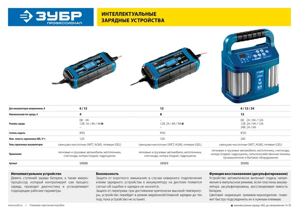 Зарядное устройство 12 В, 8А, IP65, ЗУ-160 ЗУБР — фото 8