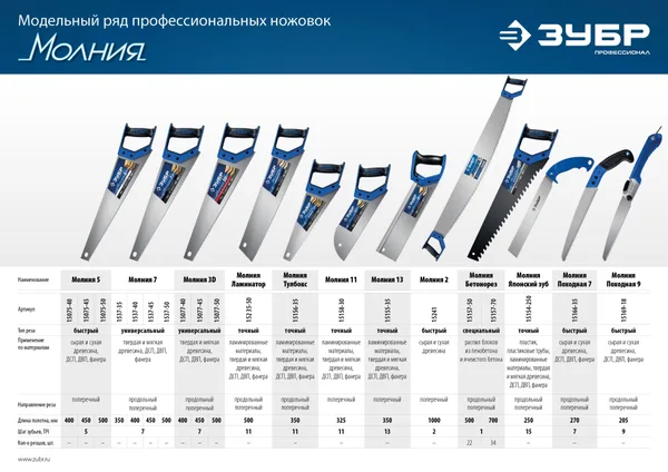 ПОХОДНАЯ 7 ножовка для быстрого реза сырой древесины, 270 мм ЗУБР — фото 4