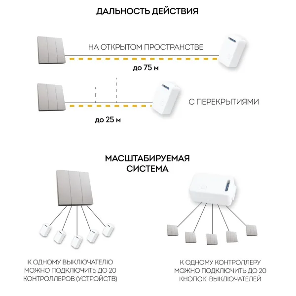 Выключатель беспроводной FERON TM83 230V, 500W, трехклавишный, серебро — фото 4