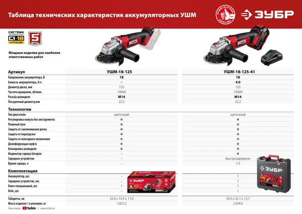 18В, без АКБ, в коробке, УШМ. УШМ-18-125 ЗУБР — фото 5