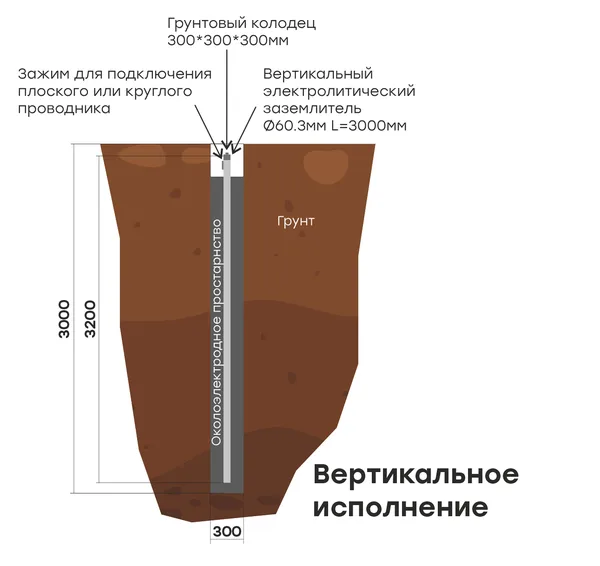 Комплект электролитического заземления L=6000мм вертикальное PROxima EKF — фото 2