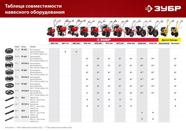 ГР-2, 430х200 мм, грунтозацепы для мотоблоков, набор 2 шт ЗУБР — фото 5