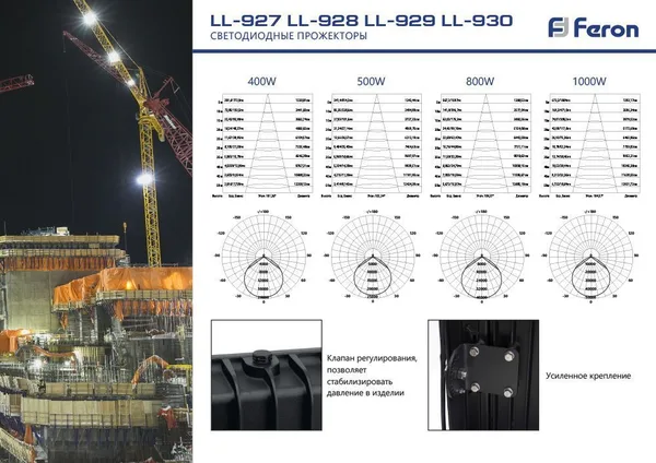 Светодиодный прожектор Feron LL-930 IP65 1000W 6400K — фото 6