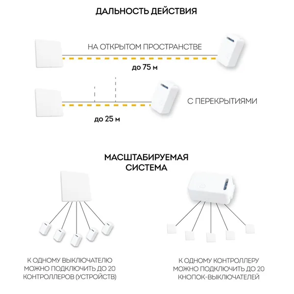 Выключатель беспроводной FERON, TM82 SMART, 230V, 500W, двухклавишный, белый — фото 5
