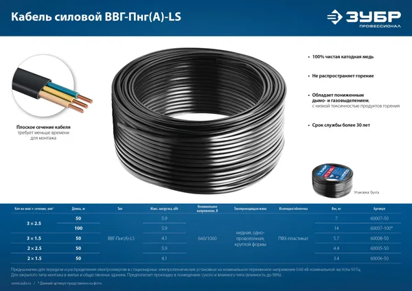 ВВГ-Пнг(А)-LS 3x1.5 mm2 кабель силовой 50 м, ГОСТ 31996-2012 ЗУБР — фото 5