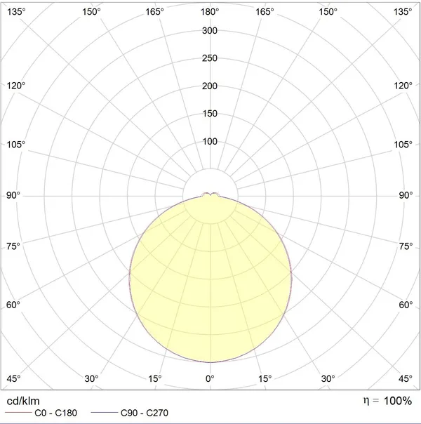 ALS.OPL UNI LED-600х200-22 Вт-4000К Световые Технологии — фото 3