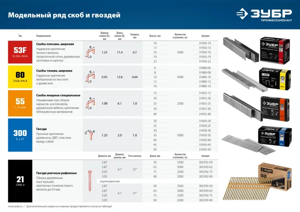 Пневматический нейлер-степлер (гвозде/скобозабиватель) 2-в-1 Т55/300, скобы тип 55 (16-40мм) и гвоздей 300 (10-50 мм), Профессионал ЗУБР — фото 3
