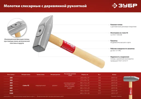 200 г молоток слесарный с деревянной рукояткой (B) ЗУБР — фото 5