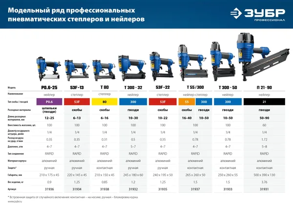 Пневматический нейлер (гвоздезабиватель) P0.6-25, шпильки тип P0.6 (12-25 мм), Профессионал ЗУБР — фото 10