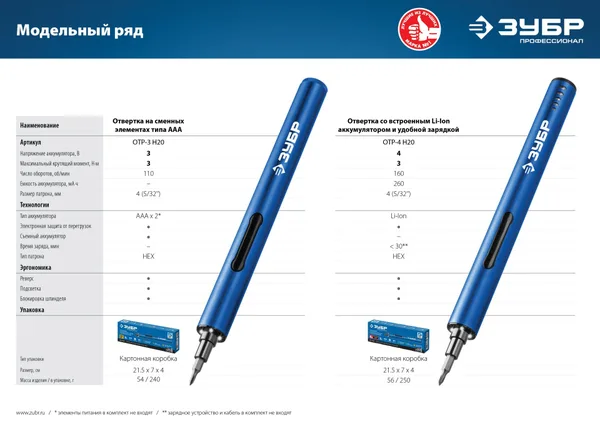 Профессионал ОТР-4 Н20 отвертка аккумуляторная 4 Vmax для точных работ с набором 20 бит ЗУБР — фото 5