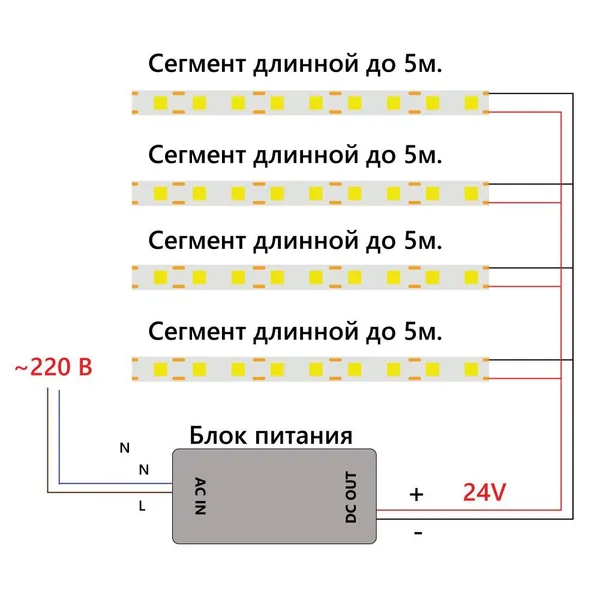 Лента светодиодная 512SMD(2110) 12Вт/м 24V 5000*10*1.8мм IP20 4000К, LS530 FERON — фото 7