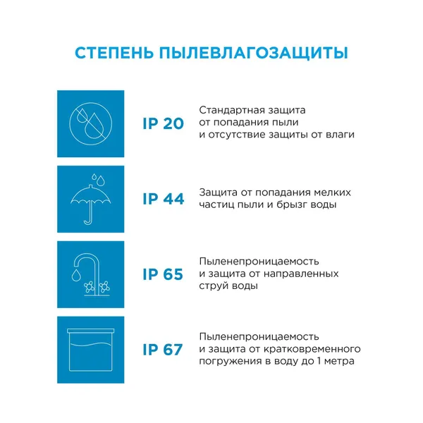 SL-15 Комплект светодиодной ленты 12В, 14,4Вт/м, smd5050, 60д/м, IP20, 600Лм/м, ширина подложки 10мм, 5м, т/б, 3000К, с аксессуарами (адаптер питания, APEYRON — фото 4
