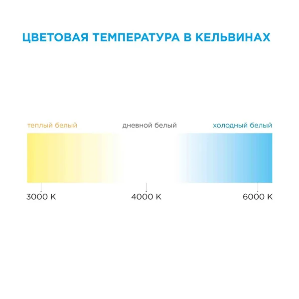 SL-15 Комплект светодиодной ленты 12В, 14,4Вт/м, smd5050, 60д/м, IP20, 600Лм/м, ширина подложки 10мм, 5м, т/б, 3000К, с аксессуарами (адаптер питания, APEYRON — фото 8