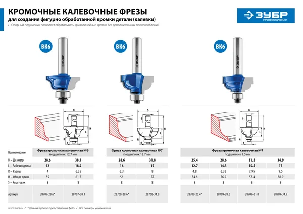 38.1x18мм, радиус 6.3мм, фреза кромочная калевочная №6 ЗУБР — фото 5